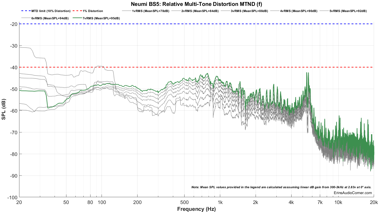 MTON_DISTORTION_80